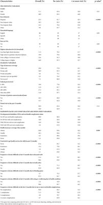 Hospital emergency department visits made by developmentally disabled adolescents with oral complications